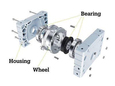 Travel wheel block design
