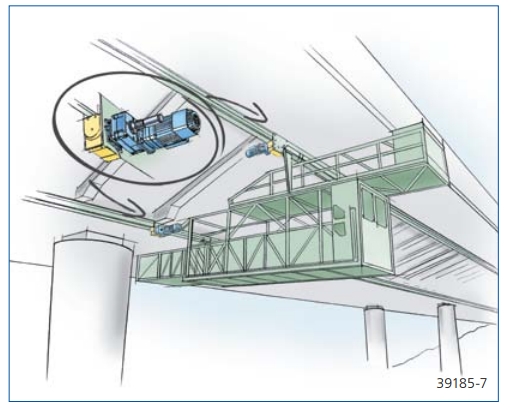 DRS wheel block system in suspension cranes