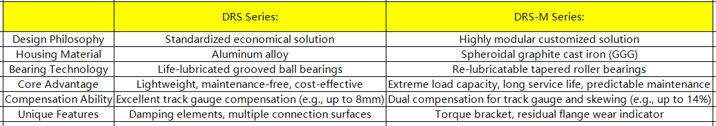 A Comparative Analysis for Demag DRS & DRS-M Wheel Blocks